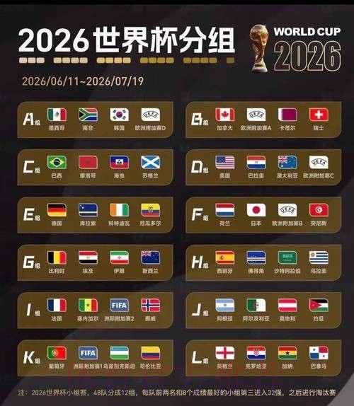 2026美加墨世界杯热门球队实时