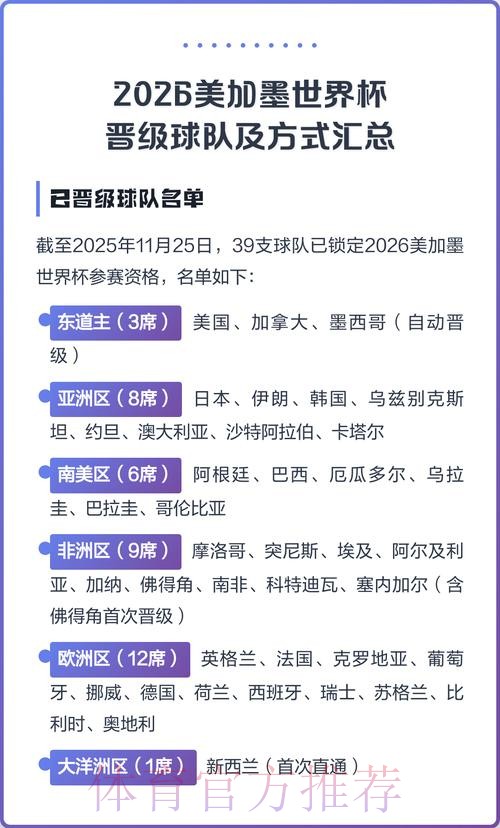 2026美加墨世界杯热门球队在哪里看
