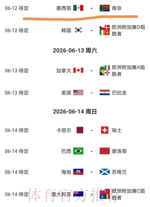 2026美加墨世界杯热门球队在哪里看