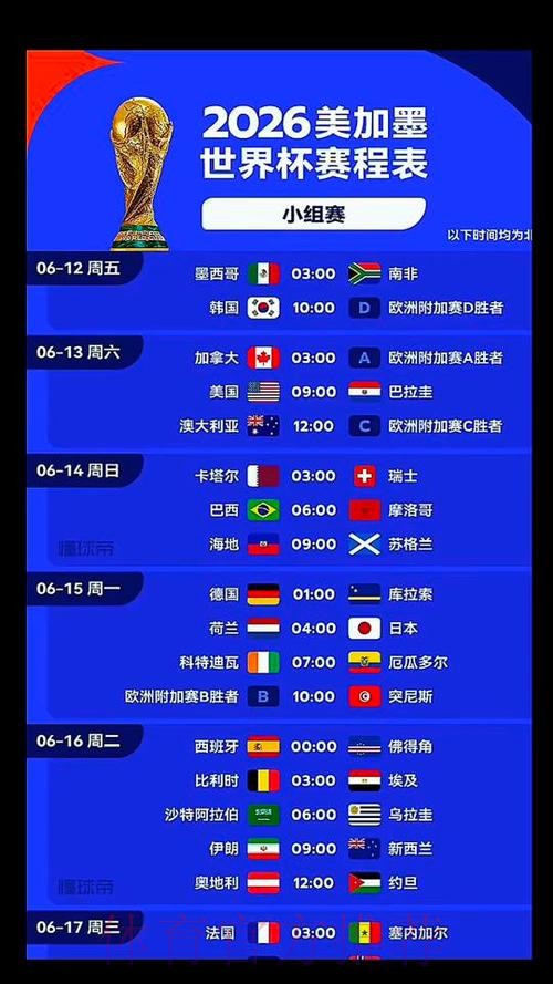 2026美加墨世界杯胜负预测几点开始 2026美加墨世界杯胜负预测几点开始