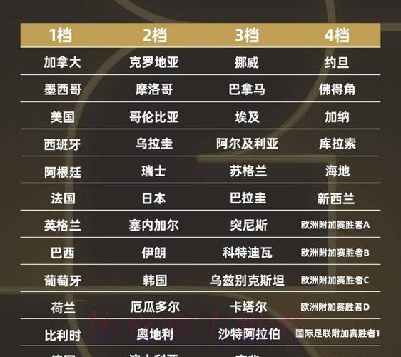 2026世界杯强队排名怎么查 2026世界杯强队排名怎么查