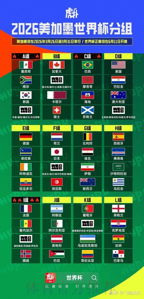 2026美加墨世界杯胜负预测